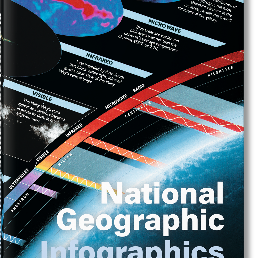 
                      
                        National Geographic Infographics (Spanish, Italian, Portuguese)
                      
                    