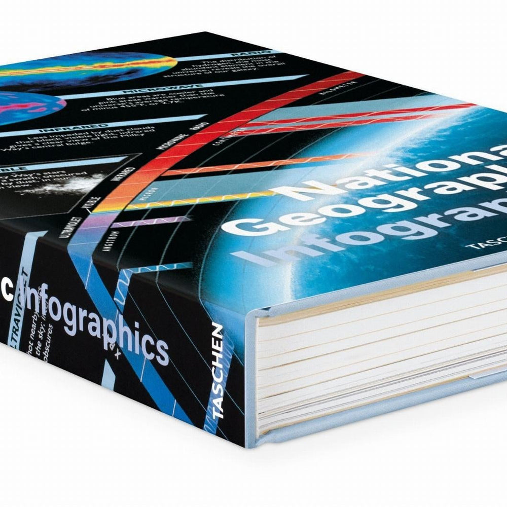 
                      
                        National Geographic Infographics (Spanish, Italian, Portuguese)
                      
                    