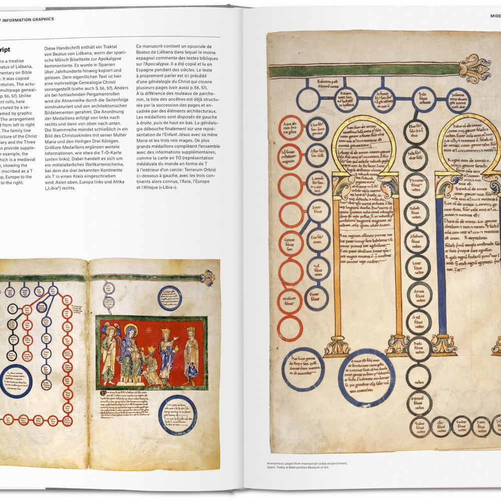 History of Information Graphics (German, French, English)
