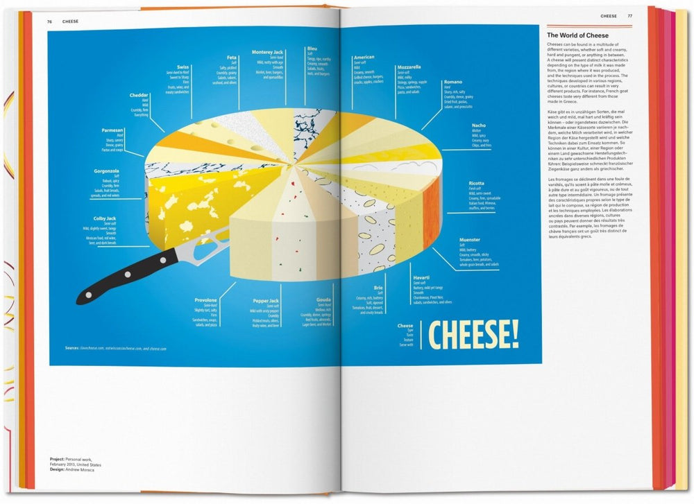 
                      
                        TASCHEN Food & Drink Infographics. A Visual Guide to Culinary Pleasures (German, French, English) - lily & onyx
                      
                    