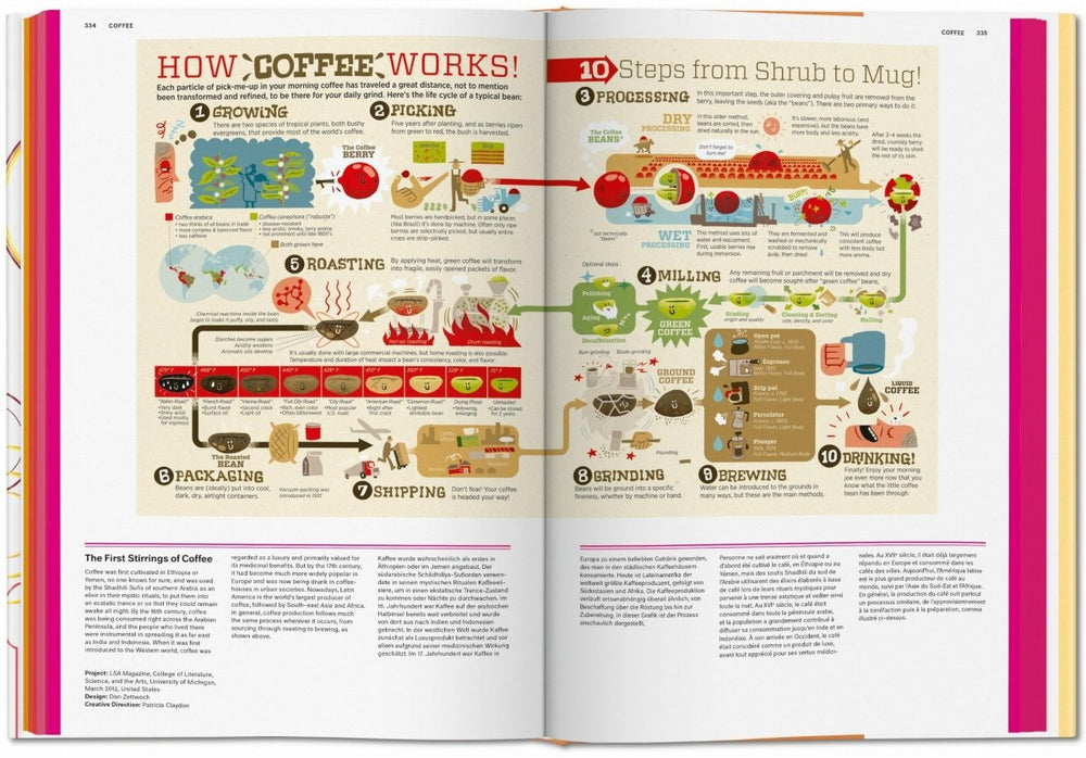
                      
                        TASCHEN Food & Drink Infographics. A Visual Guide to Culinary Pleasures (German, French, English) - lily & onyx
                      
                    