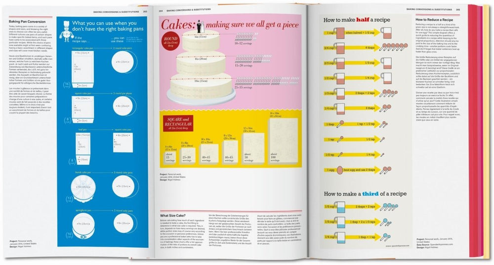 
                      
                        TASCHEN Food & Drink Infographics. A Visual Guide to Culinary Pleasures (German, French, English) - lily & onyx
                      
                    