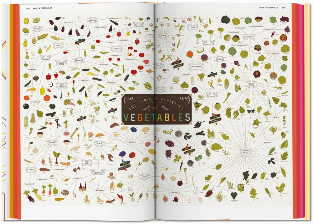 
                      
                        TASCHEN Food & Drink Infographics. A Visual Guide to Culinary Pleasures (German, French, English) - lily & onyx
                      
                    