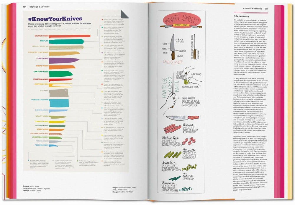 
                      
                        TASCHEN Food & Drink Infographics. A Visual Guide to Culinary Pleasures (German, French, English) - lily & onyx
                      
                    