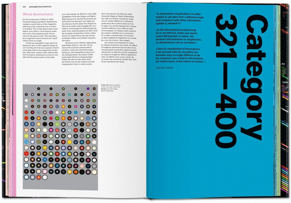 
                      
                        TASCHEN Information Graphics (German, French, English)
                      
                    