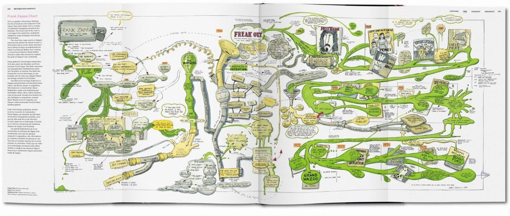 
                      
                        TASCHEN Information Graphics (German, French, English)
                      
                    
