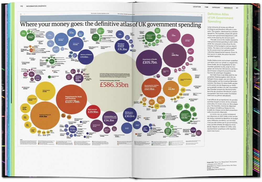 
                      
                        TASCHEN Information Graphics (German, French, English)
                      
                    