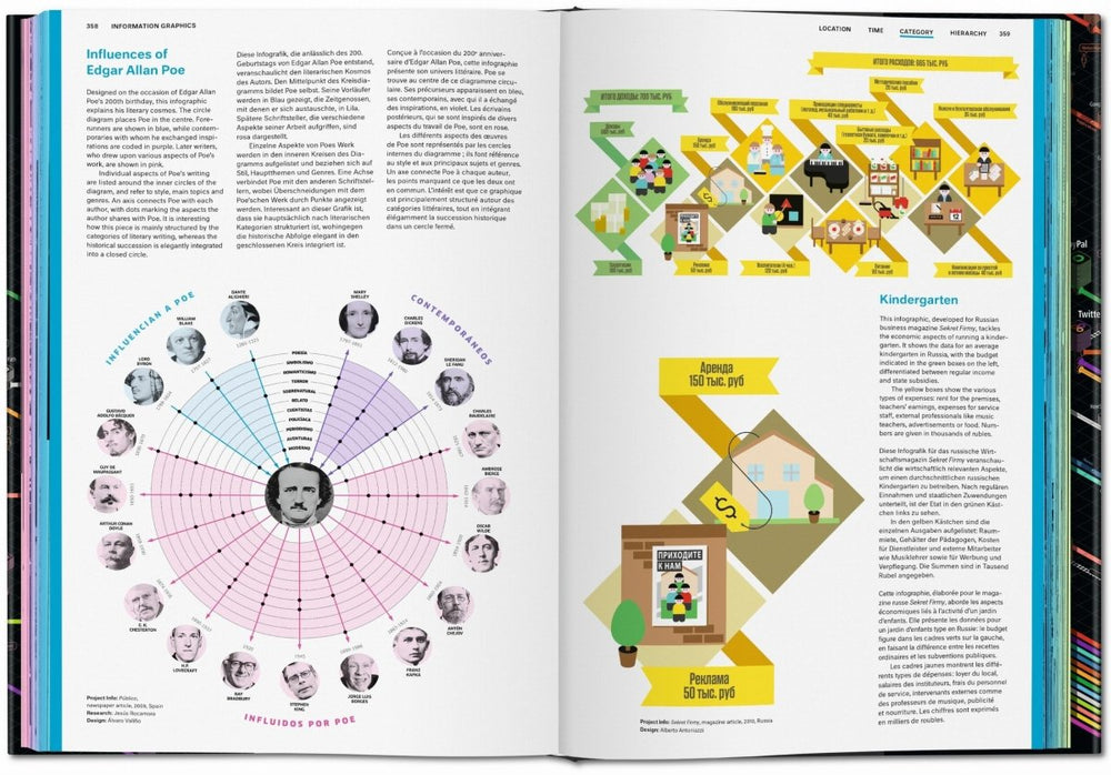 
                      
                        TASCHEN Information Graphics (German, French, English)
                      
                    
