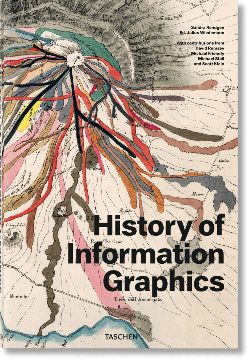 TASCHEN History of Information Graphics (German, French, English)