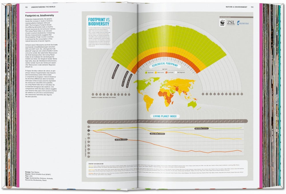 
                      
                        TASCHEN Understanding the World. The Atlas of Infographics (German, French, English) - lily & onyx
                      
                    